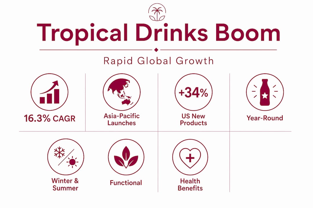 Infographic highlighting tropical drink trend statistics