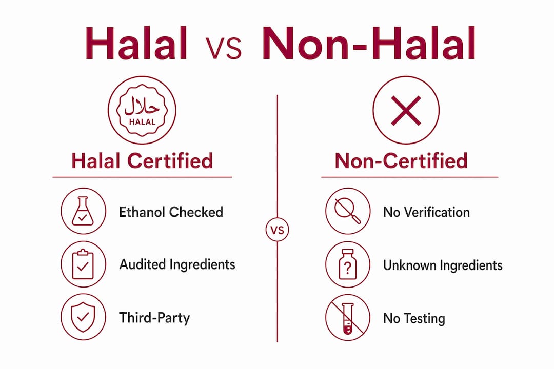 Infographic comparing halal and non-halal kombucha features