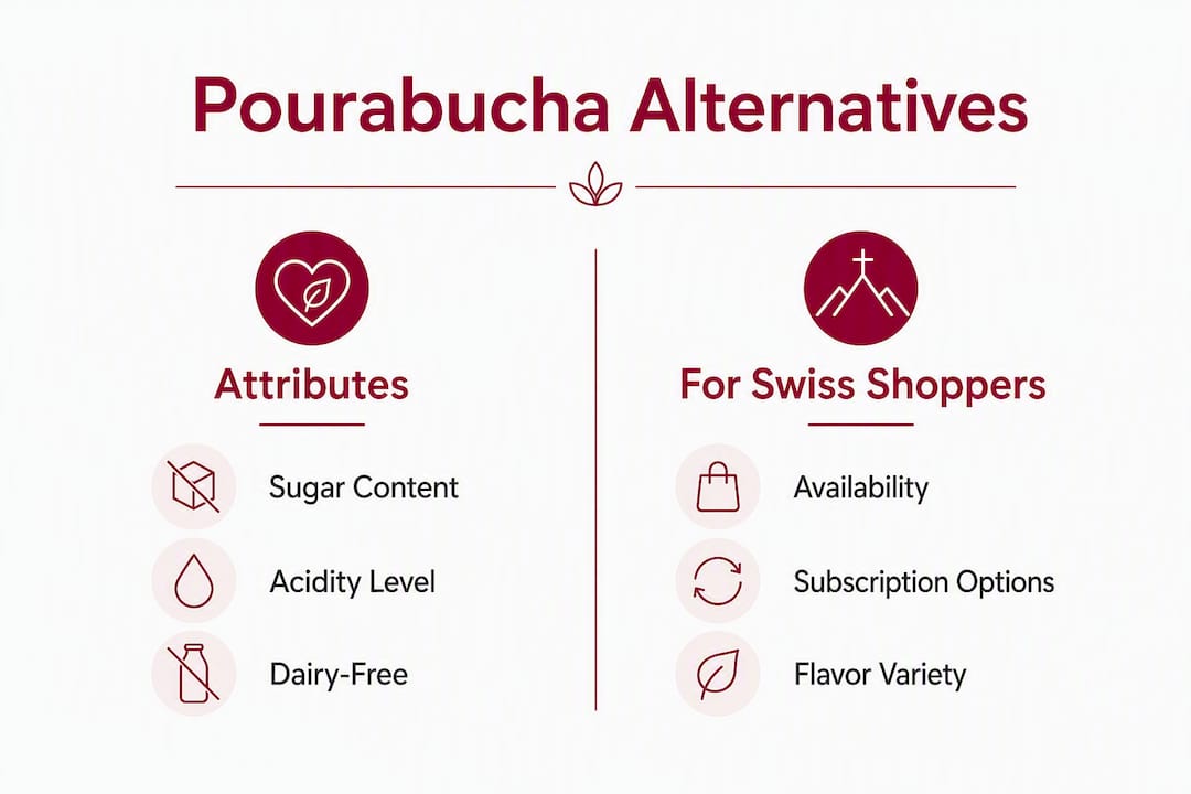 Infographic comparing Pourabucha alternatives for Singapore shoppers