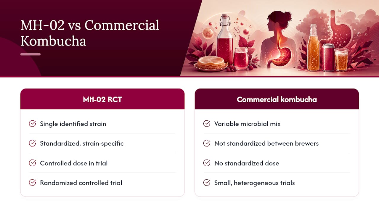 Clinical probiotic and kombucha evidence comparison