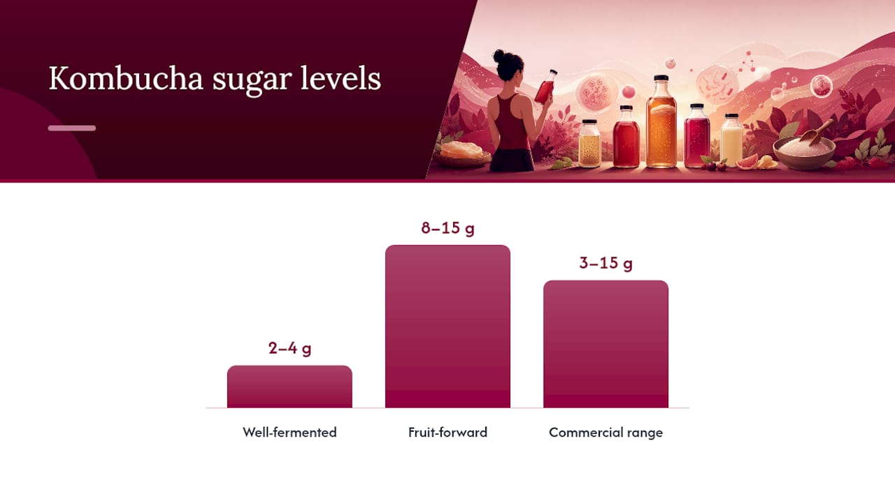 Kombucha sugar range by fermentation and flavoring