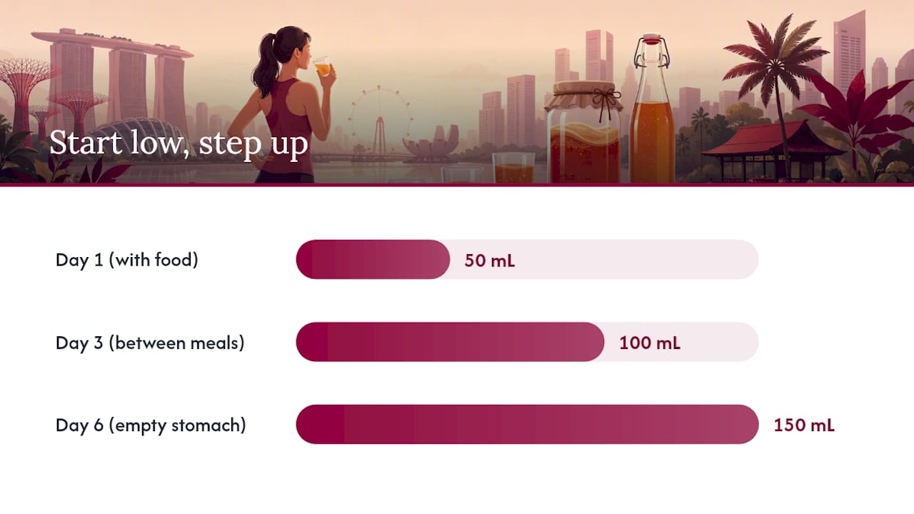 Three-step kombucha tolerance test