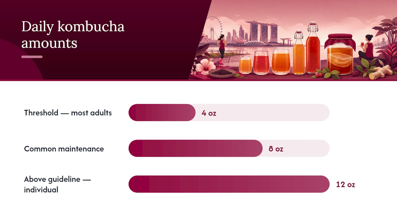 Kombucha daily intake tolerance ranges