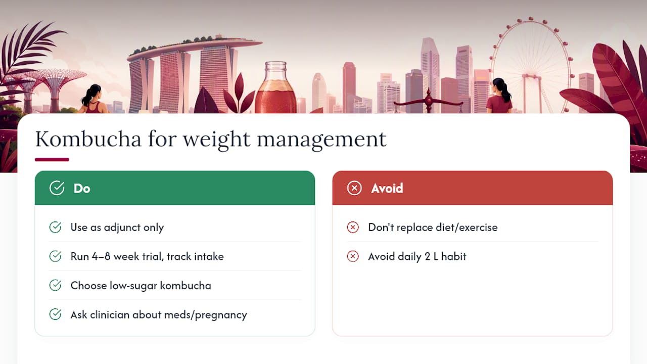 The Honest Take on Kombucha for Weight Management — overview diagram